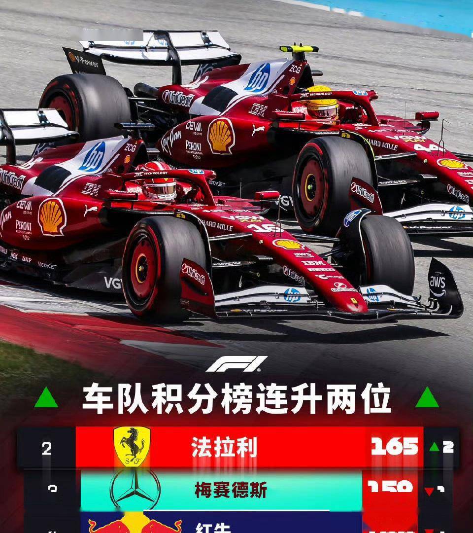 梅赛德斯力克法拉利，拉塞尔关键制胜